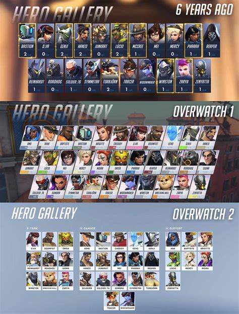 The Evolution Of The Hero Gallery Via Roverwatch Ow Highlights