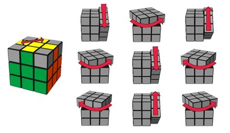 Cogemos El Cubo De Forma Que Las Aristas Correctas Queden En La Parte