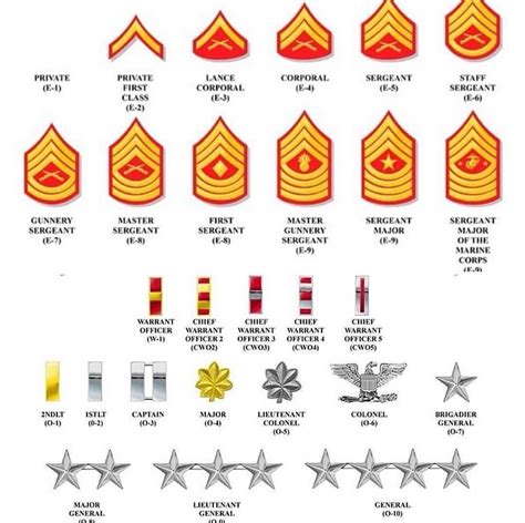 Photos Of Marine Corps Ribbon Chart Marine Corps Rank Structure