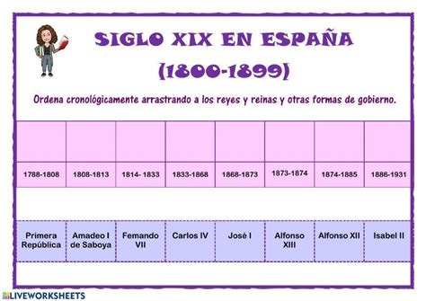 Línea Del Tiempo Sxix En España Worksheet Live Worksheets