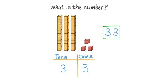 Question Video Understanding Two Digit Numbers Using Place Value