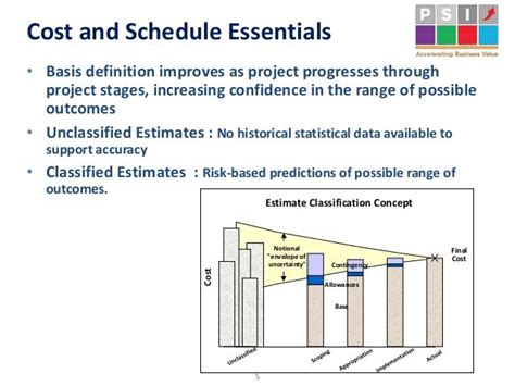 Probabilistic Project Cost And Schedule Estimating Michel Sterling