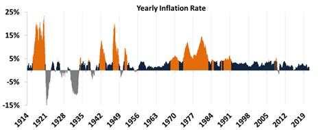 With Alarm Bells Ringing Over Inflation Is Now The Time To Get Out Valens Research