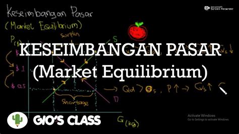 Penjelasan Tentang Keseimbangan Pasar Market Equilibrium Youtube