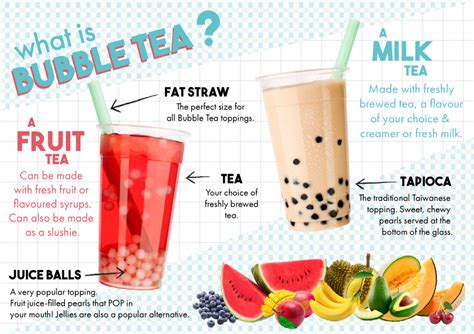 Maybe you would like to learn more about one of these? Louisville Off Track: Boba Tea: The Drink with Big Balls ...