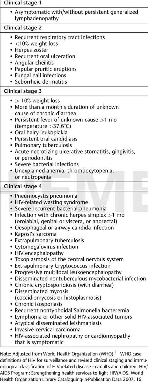 Who Clinical Staging Of Hivaids Download Table