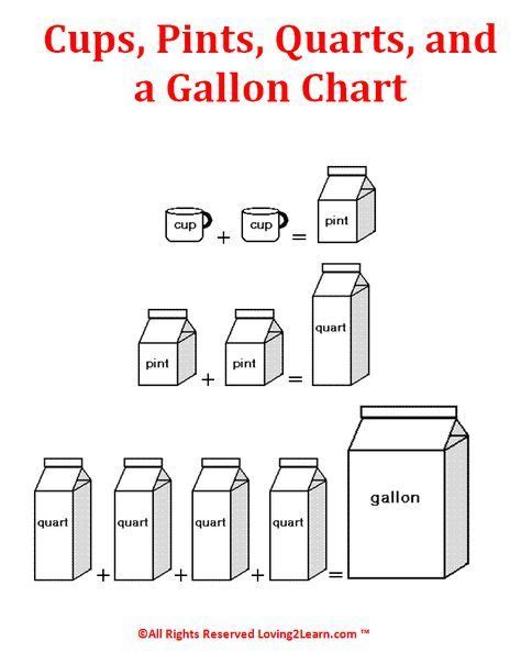 Quarts In Gallon Chart