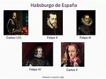 Qué es la dinastía de los HABSBURGOS - [RESUMEN con ÁRBOL genealógico]