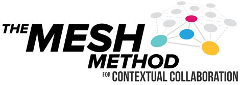 The ebb and flow of brainstorming with purpose - The Mesh Method