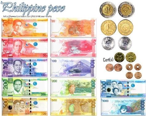 Identifying Philippine Money Worksheets