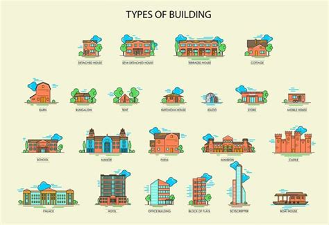 Different Types Of Houses With Names For Preschoolers And Kids