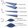 Schematic illustration of pointed von Karman ogive. | Download ...