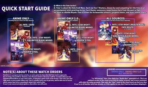 The Best Order To Watch The Fate Anime Series Voice Magazines