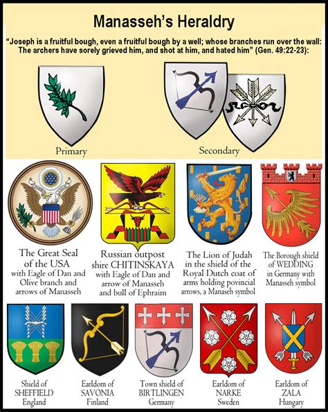 British Prophetic Heraldry Concerning The Twelve Zodiac