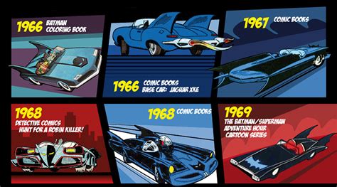 Evolution Of The Batmobile Infographic
