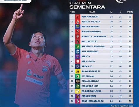 Klasemen Liga 1 2022 Setelah Borneo Bekuk Persikabo Bfc Amazing