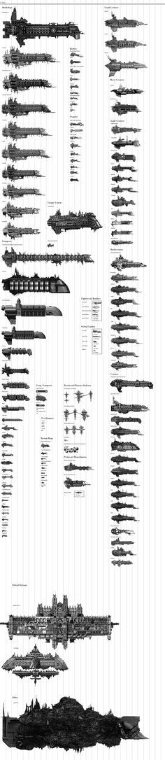 8 40k Size Chart Ideas Warhammer 40k Artwork Warhammer 40k Art