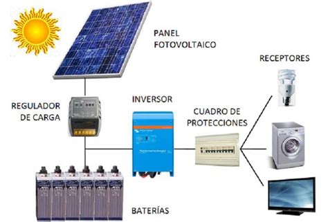 Cómo hacer una instalación de energía solar fotovoltaica en group es