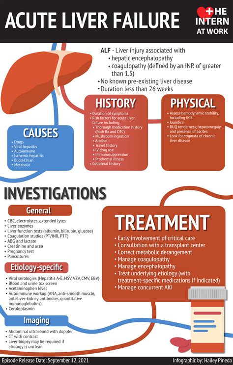 Acute Liver Failure — The Intern At Work