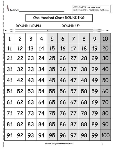 6 Best Images Of Scale Math Worksheets Printable Number