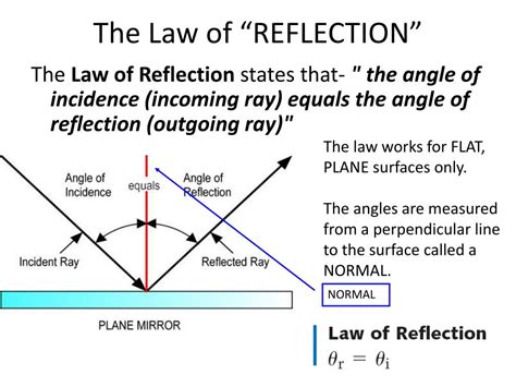 Law Of Reflection Definition Types Verification Complete Information
