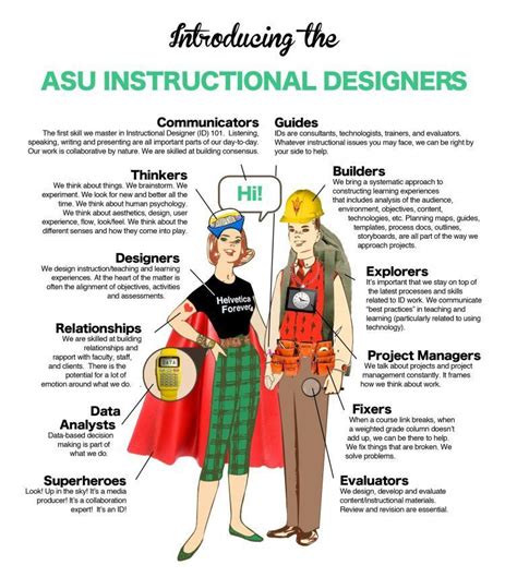 What Does An Instructional Designer Do Infographic Elearning Industry