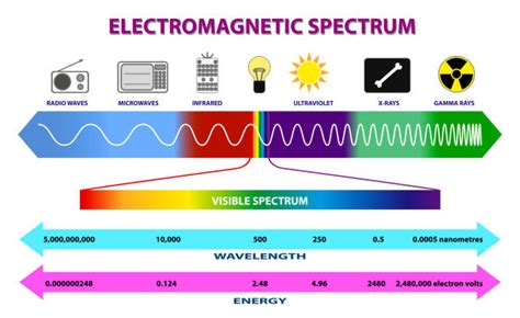 72500 Electromagnetic Stock Photos Pictures And Royalty Free Images