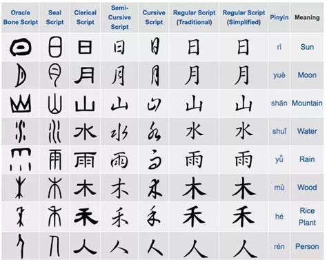 Ancient Chinese Writing Alphabet Letters