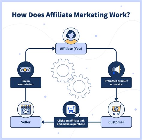 affiliate marketing for beginners