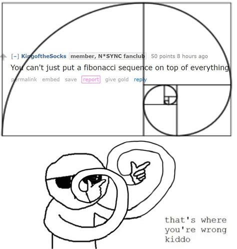 Fibonacci Sequence Meme