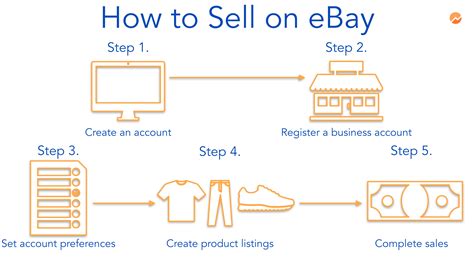 How To Sell On Ebay Step By Step Guide For Beginners