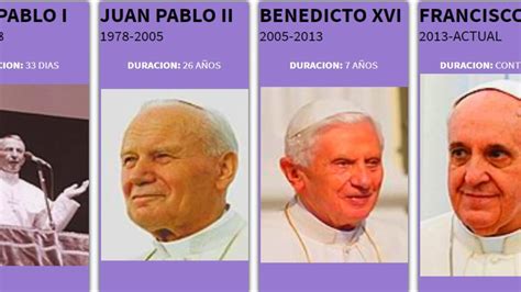 Los Papas De La Historia Lista De Papas Youtube