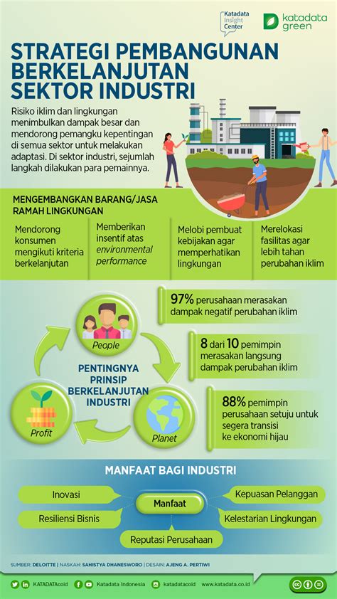 Strategi Pembangunan Berkelanjutan Sektor Industri News On RCTI