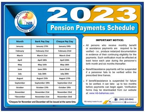 Pension Payment Schedule 2023 