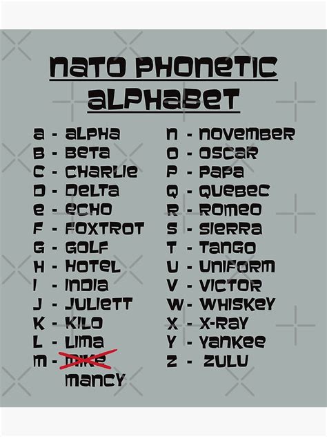 Archer Nato Phonetic Alphabet Mancy Poster By Catastrocheese Free