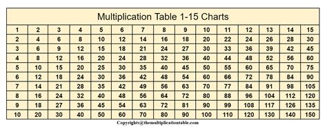 6 Printable Multiplication Table 1 15 Chart And Worksheet
