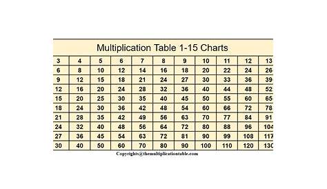 Multiplication 1-15 Chart