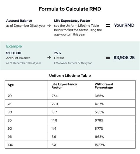 Roth Ira Required Minimum Distribution Table Elcho Table