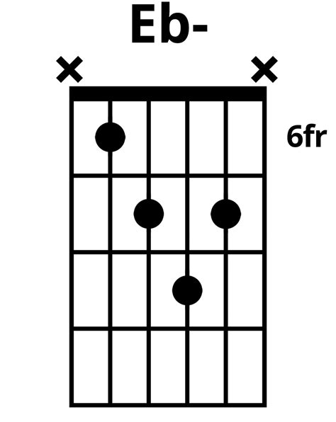 How To Play Eb Chord On Guitar Finger Positions