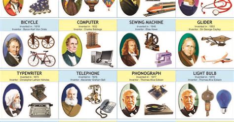 Inventors And Their Inventions Chart A Visual Reference Of Charts