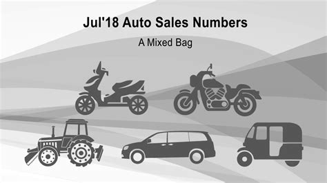July Auto Sales Numbers Youtube