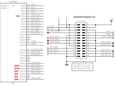 Preparing Raspberry Pi For Jtag Debugging Sysprogs Tutorials