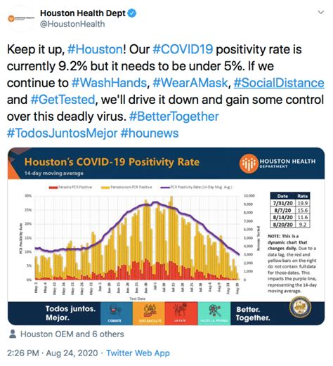 Coronavirus A Texas Medical Center Continuing Update Tmc News