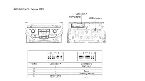 Kenwood (radio) diagrams, schematics and circuit diagrams, flowcharts, service guides, replacement hardware lists and repair manuals. HYUNDAI Car Radio Stereo Audio Wiring Diagram Autoradio connector wire installation schematic ...