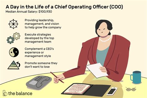 A chief executive officer of a company or corporation is responsible for overseeing day to day operations. 驚くばかり Coo - シャフト