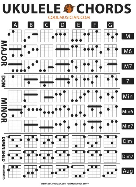 Free Printable Large Print Ukulele Chord Chart Printable Word Searches