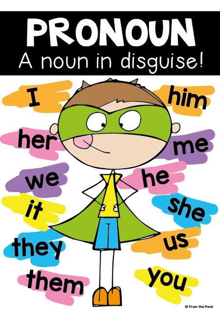 Nouns to pronouns substituting nouns with pronouns pronouns are words that can be substituted for other nouns. Pronouns and 100 Days | From the Pond