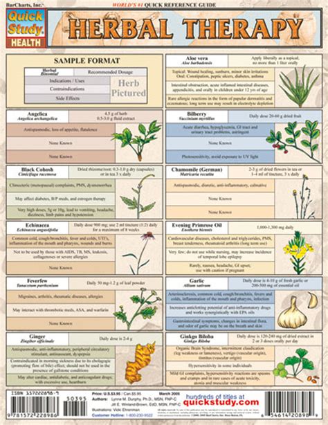 Herbal Therapy Chart Clinical Charts And Supplies