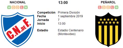 A confirmar* (cuota al 13.12.2019 21:00 hrs) casa de apuestas: Resultado Nacional 3 - 0 Peñarol 01 de Septiembre Torneo ...