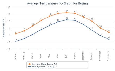 Climate Of Beijing Climate Of Beijing